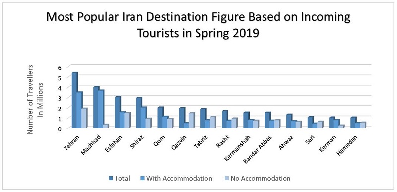 tourism in iran statistics